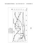 METHODS TO PRODUCE BOLAAMPHIPHILIC GLYCOLIPIDS diagram and image