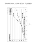 METHODS TO PRODUCE BOLAAMPHIPHILIC GLYCOLIPIDS diagram and image