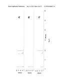 METHODS TO PRODUCE BOLAAMPHIPHILIC GLYCOLIPIDS diagram and image