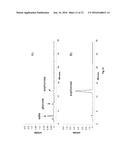 METHODS TO PRODUCE BOLAAMPHIPHILIC GLYCOLIPIDS diagram and image