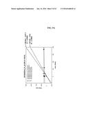 METHOD FOR DIAGNOSING CANCER THROUGH DETECTION OF DEGLYCOSYLATION OF     GLYCOPROTEIN diagram and image