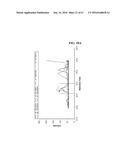 METHOD FOR DIAGNOSING CANCER THROUGH DETECTION OF DEGLYCOSYLATION OF     GLYCOPROTEIN diagram and image