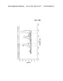 METHOD FOR DIAGNOSING CANCER THROUGH DETECTION OF DEGLYCOSYLATION OF     GLYCOPROTEIN diagram and image