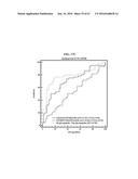 METHOD FOR DIAGNOSING CANCER THROUGH DETECTION OF DEGLYCOSYLATION OF     GLYCOPROTEIN diagram and image