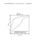 METHOD FOR DIAGNOSING CANCER THROUGH DETECTION OF DEGLYCOSYLATION OF     GLYCOPROTEIN diagram and image