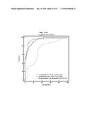 METHOD FOR DIAGNOSING CANCER THROUGH DETECTION OF DEGLYCOSYLATION OF     GLYCOPROTEIN diagram and image