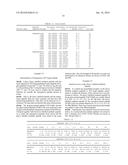 METHOD FOR DIAGNOSING CANCER THROUGH DETECTION OF DEGLYCOSYLATION OF     GLYCOPROTEIN diagram and image