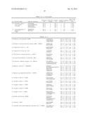 METHOD FOR DIAGNOSING CANCER THROUGH DETECTION OF DEGLYCOSYLATION OF     GLYCOPROTEIN diagram and image