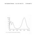 COLORIMETRIC ASSAY FOR L-GLUTAMINE AND RELATED ASSAY KIT diagram and image