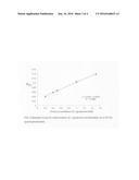 COLORIMETRIC ASSAY FOR L-GLUTAMINE AND RELATED ASSAY KIT diagram and image