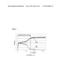 Method for Producing Surface-Treated Steel Sheet for Battery Containers diagram and image