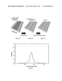ELECTROLESS COPPER PLATING POLYDOPAMINE NANOPARTICLES diagram and image