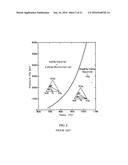 ANTICORROSIVE COATINGS, PROCESSES AND USES THEREOF diagram and image