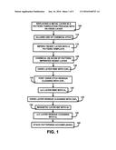 METHOD OF PATTERNING A STACK diagram and image