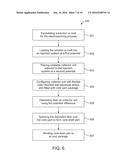 ELECTROSPINNING APPARATUS AND METHOD FOR PRODUCING MULTI-DIMENSIONAL     STRUCTURES AND CORE-SHEATH YARNS diagram and image