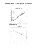 PRODUCT AND PROCESSES FROM AN INTEGRATED FOREST BIOREFINERY diagram and image