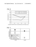 EROSION RESISTANT MATERIAL AND TURBINE BLADE diagram and image