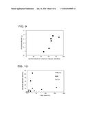 EROSION RESISTANT MATERIAL AND TURBINE BLADE diagram and image