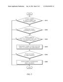 POSITION OFFSET COMPENSATION METHOD OF CLUTCH FOR CONTROLLING POWER THAT     IS TRANSMITTED FROM ENGINE TO WHEEL OF VEHICLE, AND CLUTCH POSITION     CONTROL APPARATUS diagram and image