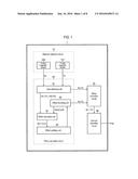 OFFSET CALCULATION CIRCUIT AND AZIMUTH SENSOR USING THE SAME diagram and image