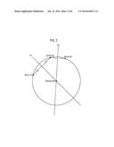 OFFSET CALCULATION CIRCUIT AND AZIMUTH SENSOR USING THE SAME diagram and image