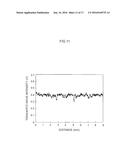 Terahertz Wave Measuring Device, Measuring Method, and Measuring Rig diagram and image