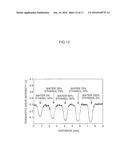 Terahertz Wave Measuring Device, Measuring Method, and Measuring Rig diagram and image