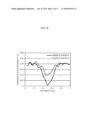 Terahertz Wave Measuring Device, Measuring Method, and Measuring Rig diagram and image