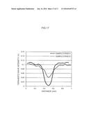 Terahertz Wave Measuring Device, Measuring Method, and Measuring Rig diagram and image