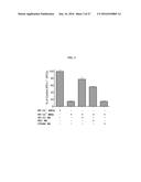 SYSTEMS AND METHODS FOR ASSESSING MODULATORS OF IMMUNE CHECKPOINTS diagram and image