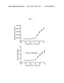 SYSTEMS AND METHODS FOR ASSESSING MODULATORS OF IMMUNE CHECKPOINTS diagram and image