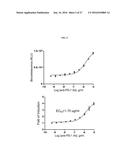 SYSTEMS AND METHODS FOR ASSESSING MODULATORS OF IMMUNE CHECKPOINTS diagram and image