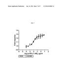 SYSTEMS AND METHODS FOR ASSESSING MODULATORS OF IMMUNE CHECKPOINTS diagram and image