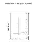 SYSTEMS AND METHODS FOR ASSESSING MODULATORS OF IMMUNE CHECKPOINTS diagram and image