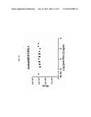 SYSTEMS AND METHODS FOR ASSESSING MODULATORS OF IMMUNE CHECKPOINTS diagram and image