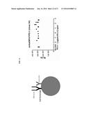 SYSTEMS AND METHODS FOR ASSESSING MODULATORS OF IMMUNE CHECKPOINTS diagram and image