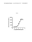 SYSTEMS AND METHODS FOR ASSESSING MODULATORS OF IMMUNE CHECKPOINTS diagram and image