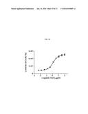 SYSTEMS AND METHODS FOR ASSESSING MODULATORS OF IMMUNE CHECKPOINTS diagram and image