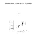 SYSTEMS AND METHODS FOR ASSESSING MODULATORS OF IMMUNE CHECKPOINTS diagram and image