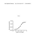 SYSTEMS AND METHODS FOR ASSESSING MODULATORS OF IMMUNE CHECKPOINTS diagram and image