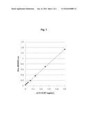 DIAGNOSIS OF RESPIRATORY TRACT INFECTIOUS DISEASE USING URINE SPECIMENS diagram and image