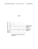 DIAGNOSIS OF RESPIRATORY TRACT INFECTIOUS DISEASE USING URINE SPECIMENS diagram and image