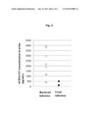 DIAGNOSIS OF RESPIRATORY TRACT INFECTIOUS DISEASE USING URINE SPECIMENS diagram and image