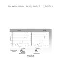 METHODS FOR DETECTING A  OLIGOMERS diagram and image