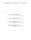 METHOD AND APPARATUS FOR MEASURING POWER IN MOBILE DEVICES TO MINIMIZE     IMPACT ON POWER CONSUMPTION diagram and image