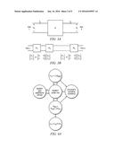 SYSTEMS AND METHODS FOR IMPLEMENTING S/SSTDR MEASUREMENTS diagram and image