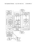 CONTROLLING A TEST RUN ON A DEVICE UNDER TEST WITHOUT CONTROLLING THE TEST     EQUIPMENT TESTING THE DEVICE UNDER TEST diagram and image