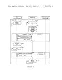 CONTROLLING A TEST RUN ON A DEVICE UNDER TEST WITHOUT CONTROLLING THE TEST     EQUIPMENT TESTING THE DEVICE UNDER TEST diagram and image