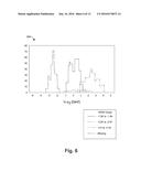 Method and Apparatus for High Atomic Number Substance Detection diagram and image