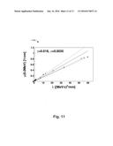 Method and Apparatus for High Atomic Number Substance Detection diagram and image